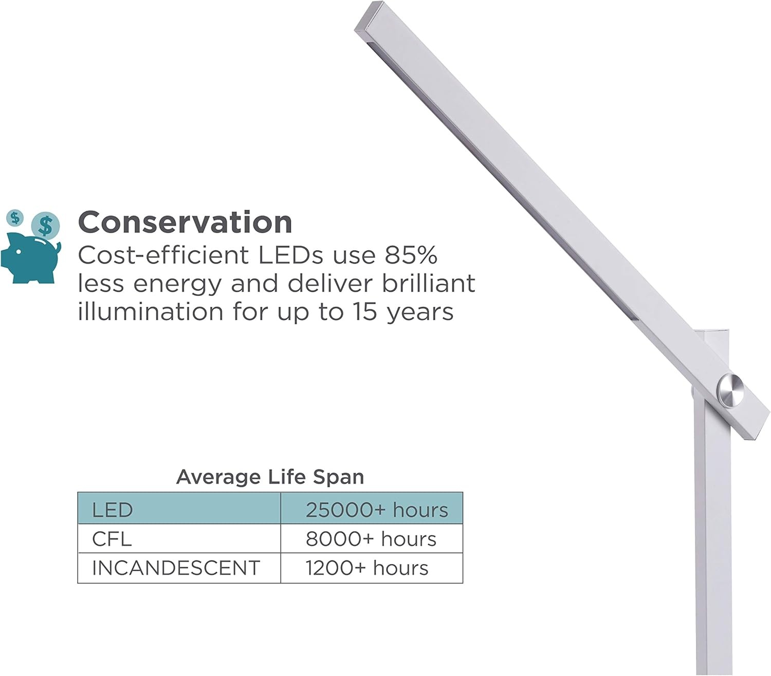 image:imageBostitch BlackDecker Dimmable Bar Desk Lamp 55W White VLED1813WHITEBD